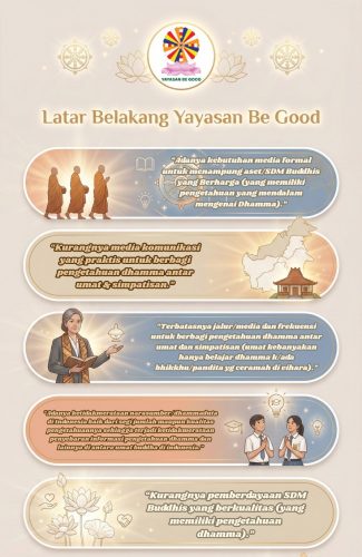 Latar Belakang Yayasan be Good